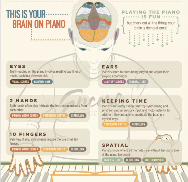 piano lessons brain